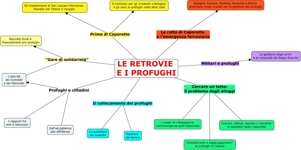 Prima guerra mondiale in Emilia-Romagna: la relazione della ricerca sulle retrovie e il problema dei profughi