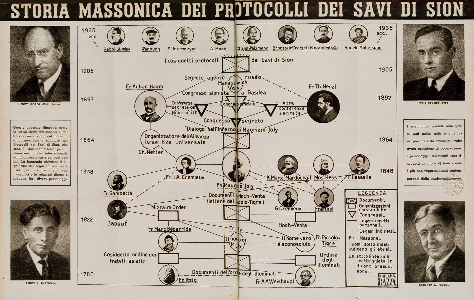 Laboratori di didattica della storia. Doppia pagina dalla rivista fascista La difesa della razza, che contribuisce a diffondere la teoria del complotto ebraico, collegata ai Protocolli dei savi anziani di Sion. Tra Ottocento e Novecento questa pubblicazione, un clamoroso esempio di falso storico, diventa un best-seller, alimentando l'antisemitismo in Europa e nel mondo