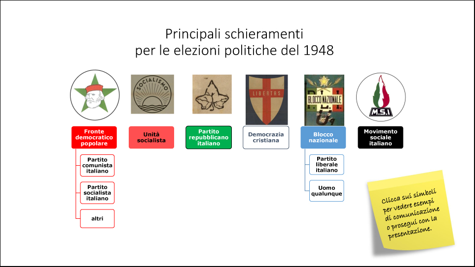 itinerari scuola città modena