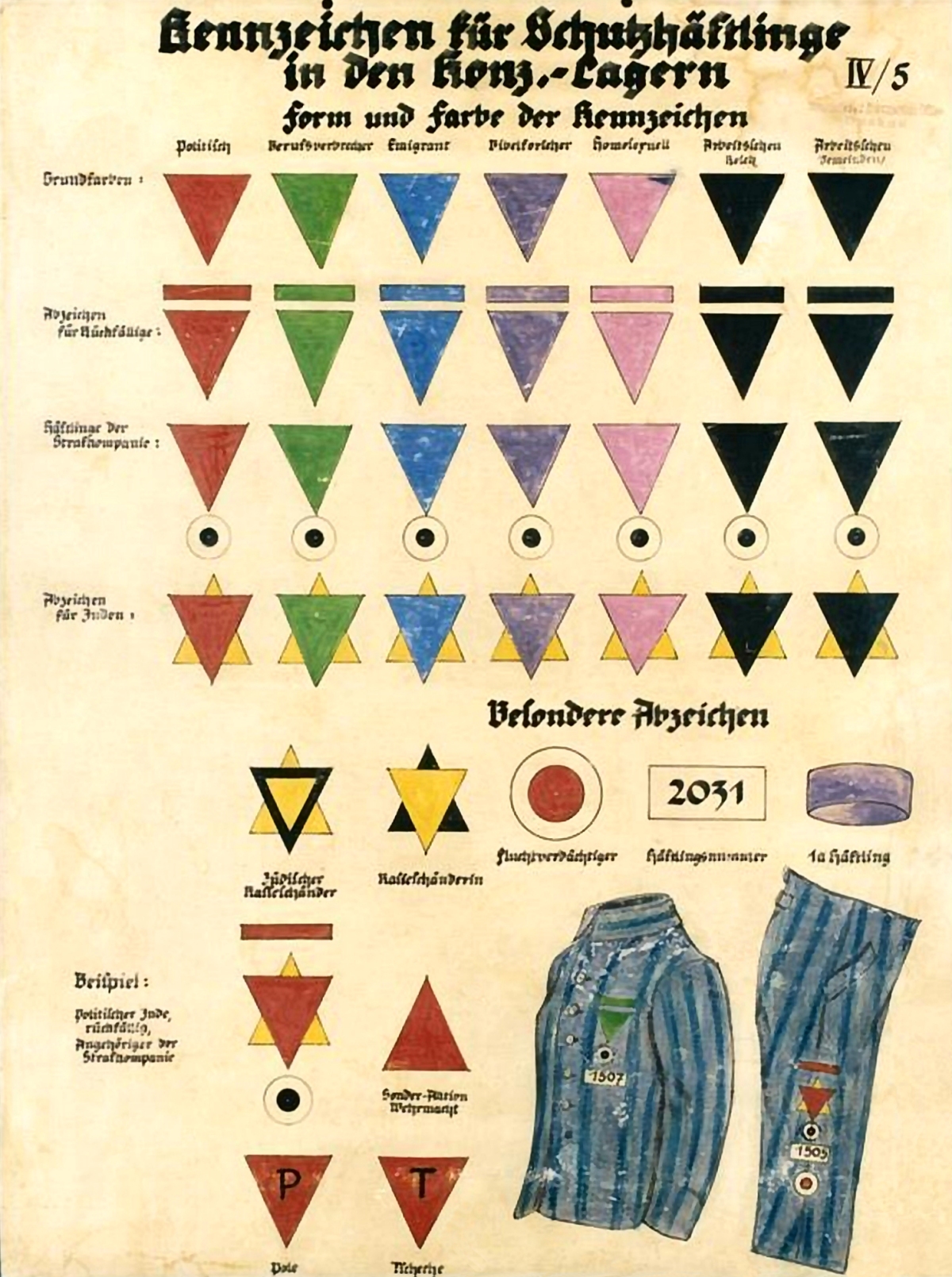 I simboli assegnati alle diverse categorie dei prigionieri nell'universo concentrazionario nazista. Il triangolo giallo indica gli ebrei, quello rosso i politici, quello verde i criminali, quello blu gli emigrati, quello viola i testimoni di Geova, quello rosa gli omosessuali, quello nero gli asociali e quello marrone gli zingari. La combinazione di due triangoli esprime la coesistenza di due condizioni escludenti. Gli altri simboli indicano invece recidive e altri provvedimenti disciplinari. Foto tratta da Bundesarchiv, Bild 146-1993-051-07 / CC-BY-SA 3.0 [CC BY-SA 3.0 DE (https://creativecommons.org/licenses/by-sa/3.0/de/deed.en)] - Giorno della Memoria San Cesario sul Panaro